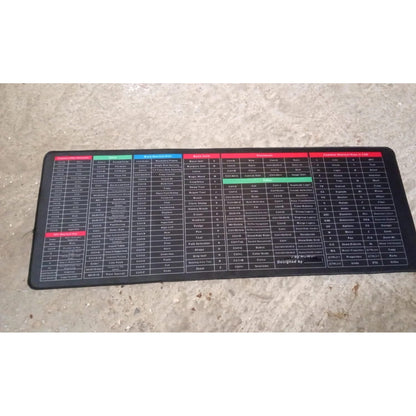 Shortcut Keyboard Mat – Large Anti-Slip Desk Pad